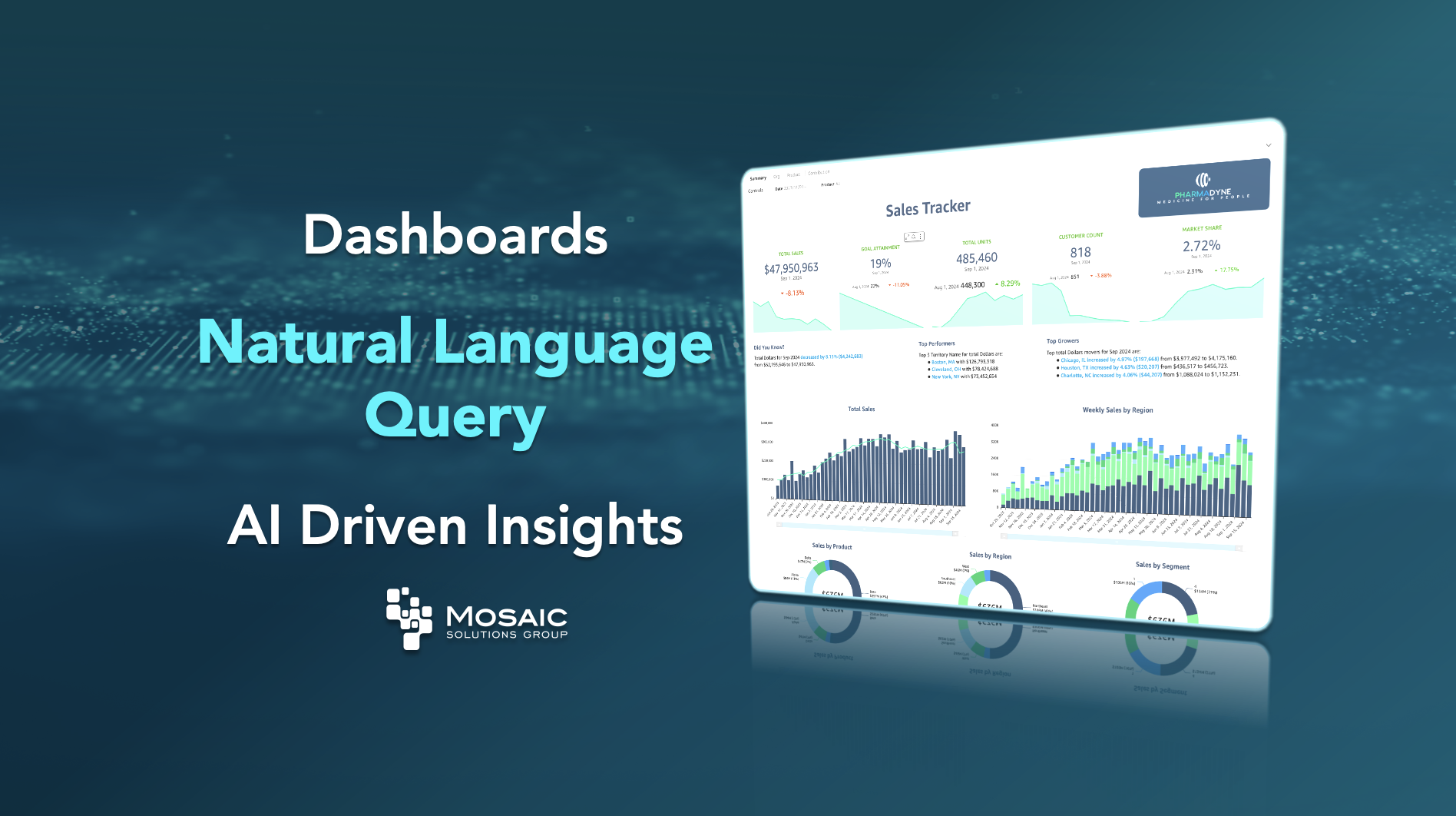 2 thumbnail 2025.01.27 Social Thumbnail stunning dashboards v 0.2 db nlq ai